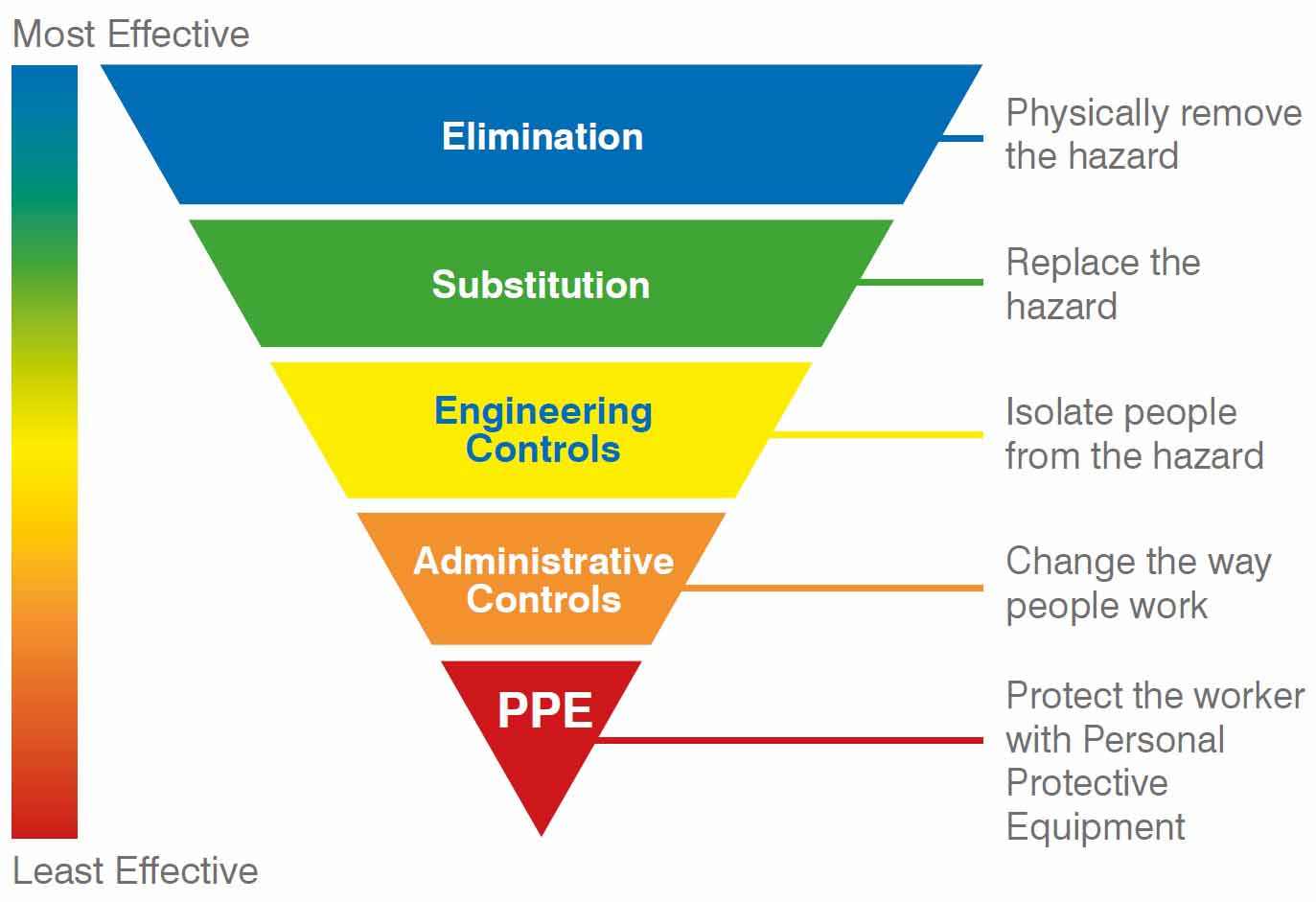 ISO 45001 Certification Technical Engineering Services